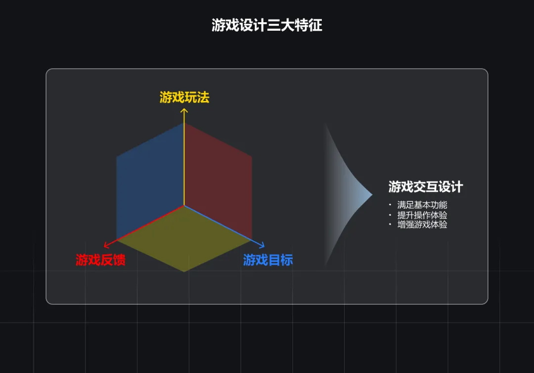 大厂出品！浅析游戏设计与产品设计的交互异同