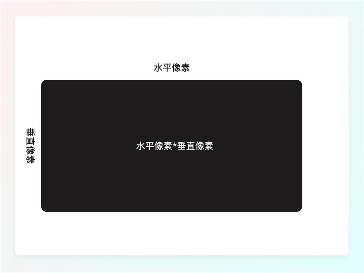 一万六千字干货！从零开始学习HMI车载设计