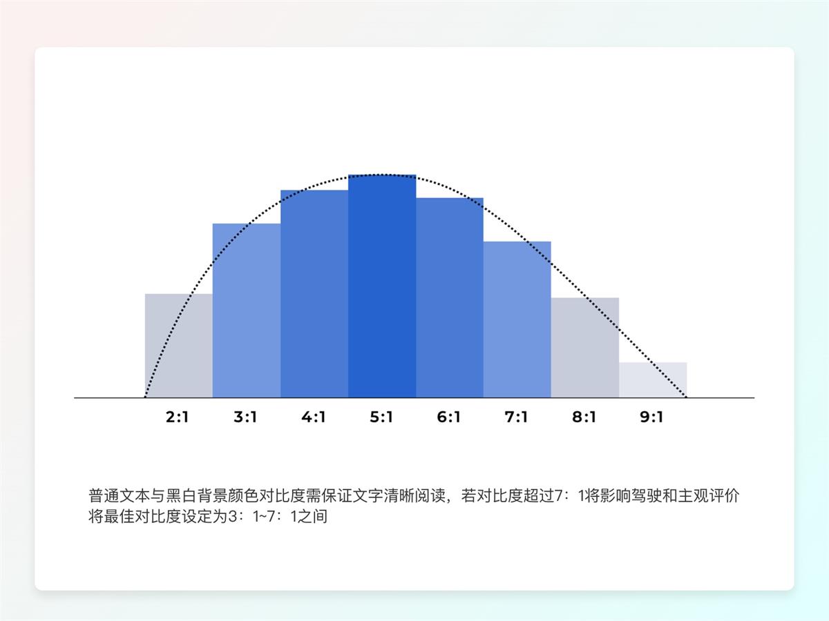 一万六千字干货！从零开始学习HMI车载设计