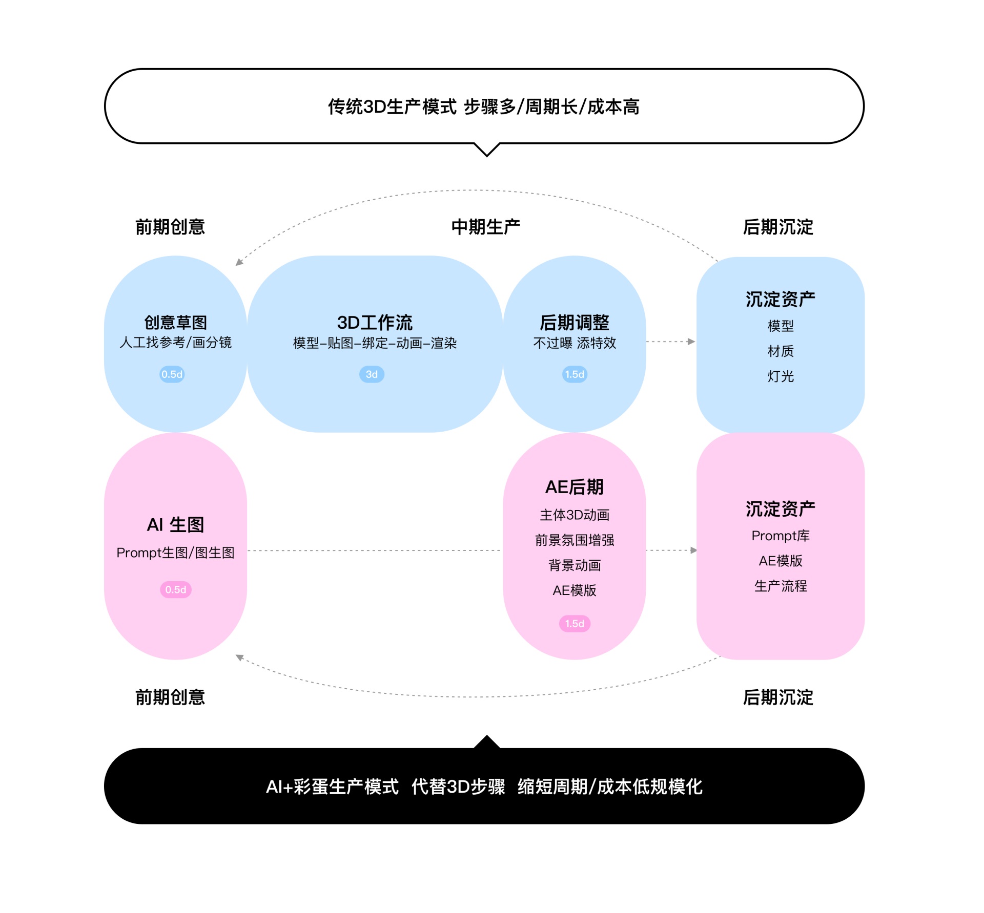 AIGC案例实战！百度APP 如何用 AI 完成242个彩蛋设计？