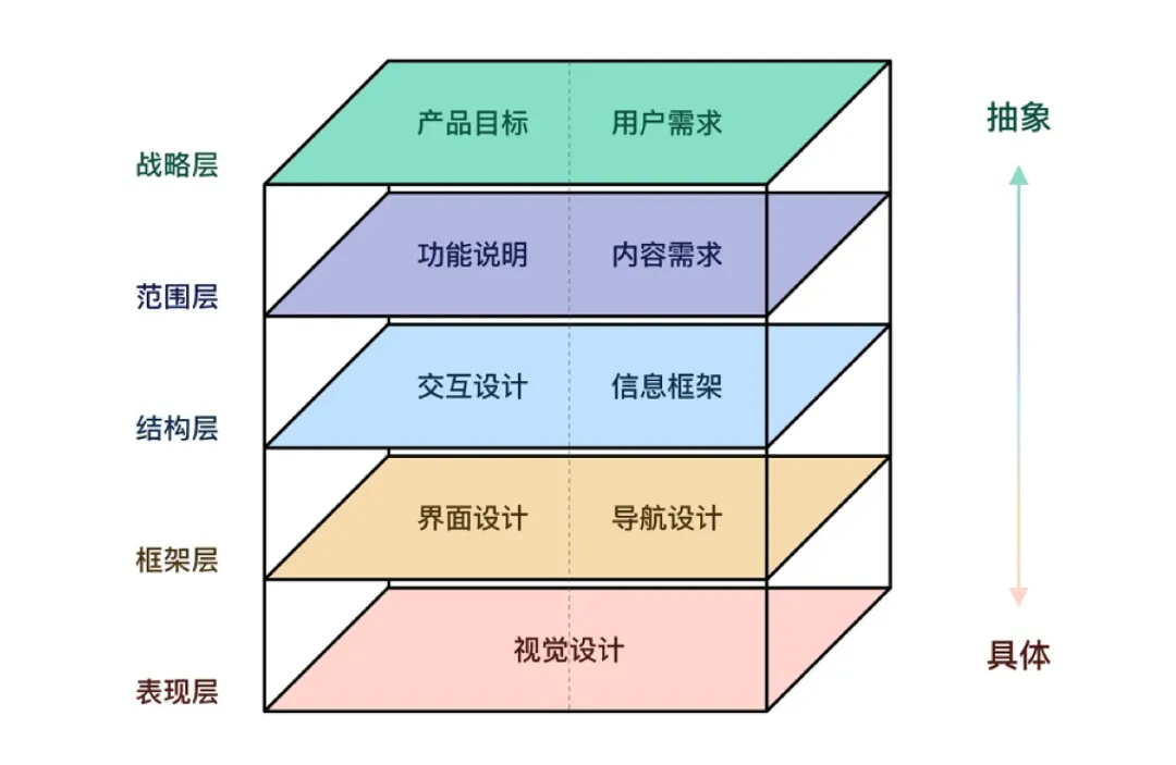 想快速进阶？先学会有理有据分析UI界面