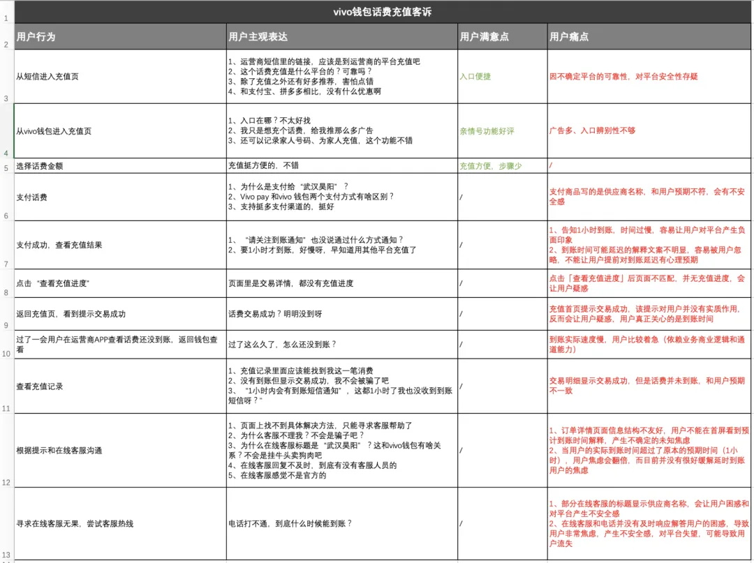 大厂出品！帮你完整掌握用户体验地图