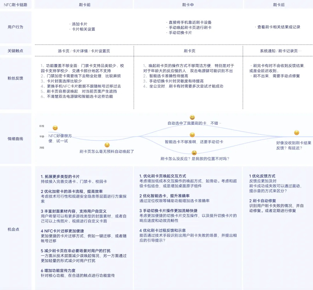 大厂出品！帮你完整掌握用户体验地图