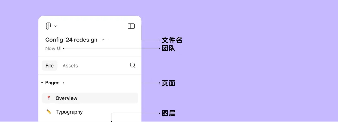 深度体验后，分析解读 Figma UI3 界面的重磅改版