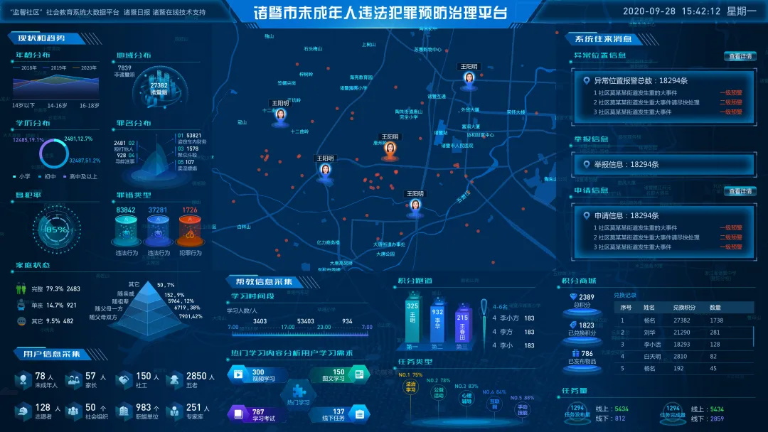 保姆级教程！可视化大屏地图制作技巧