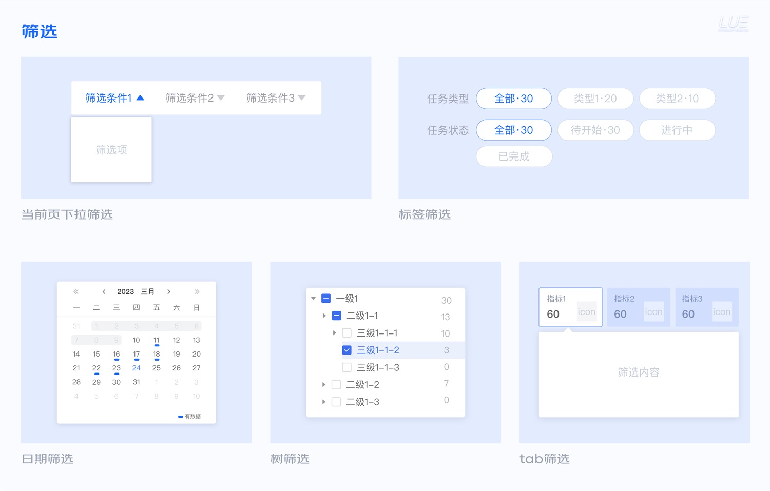 大厂出品！从点线面体构建B端产品的「查询设计模式」