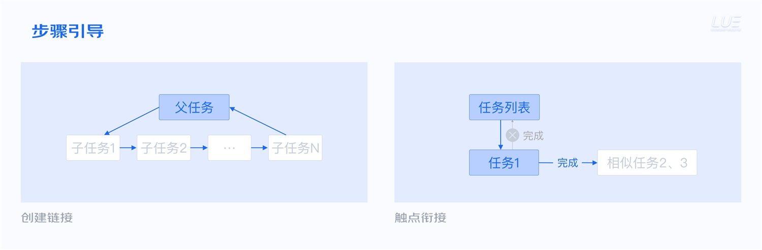 大厂出品！从点线面体构建B端产品的「查询设计模式」