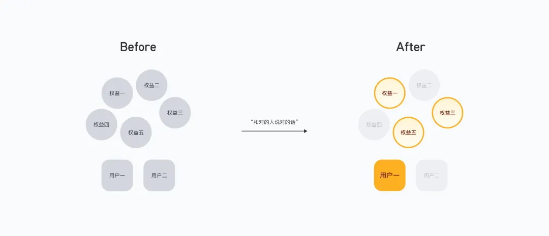 提高18%转化率！付费弹窗的设计优化复盘