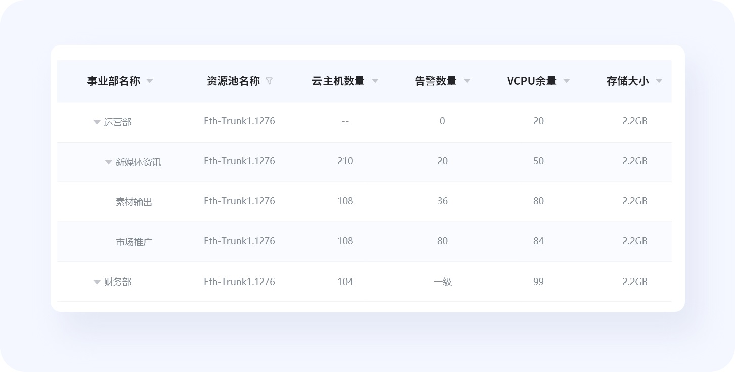 超全总结！优秀B端表格设计的8大技巧+50条细节