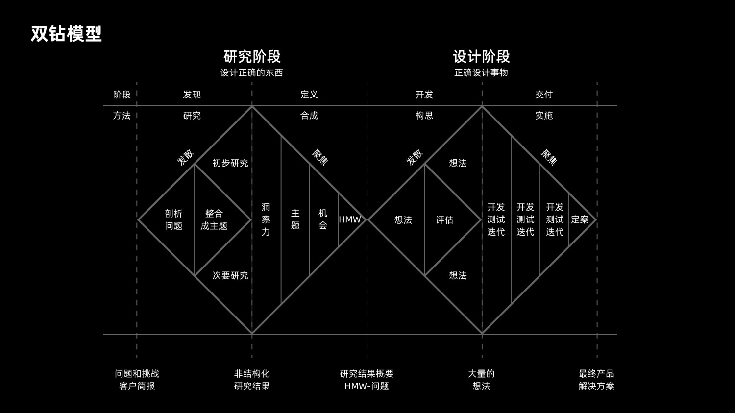 8600字深度干货！「双钻模型」全方位解读与实战案例