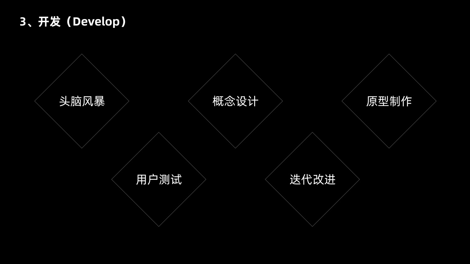 8600字深度干货！「双钻模型」全方位解读与实战案例