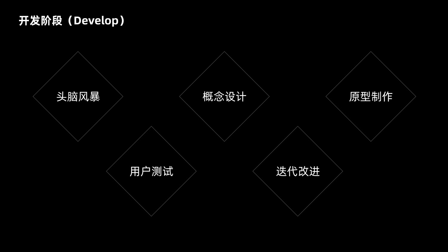 8600字深度干货！「双钻模型」全方位解读与实战案例