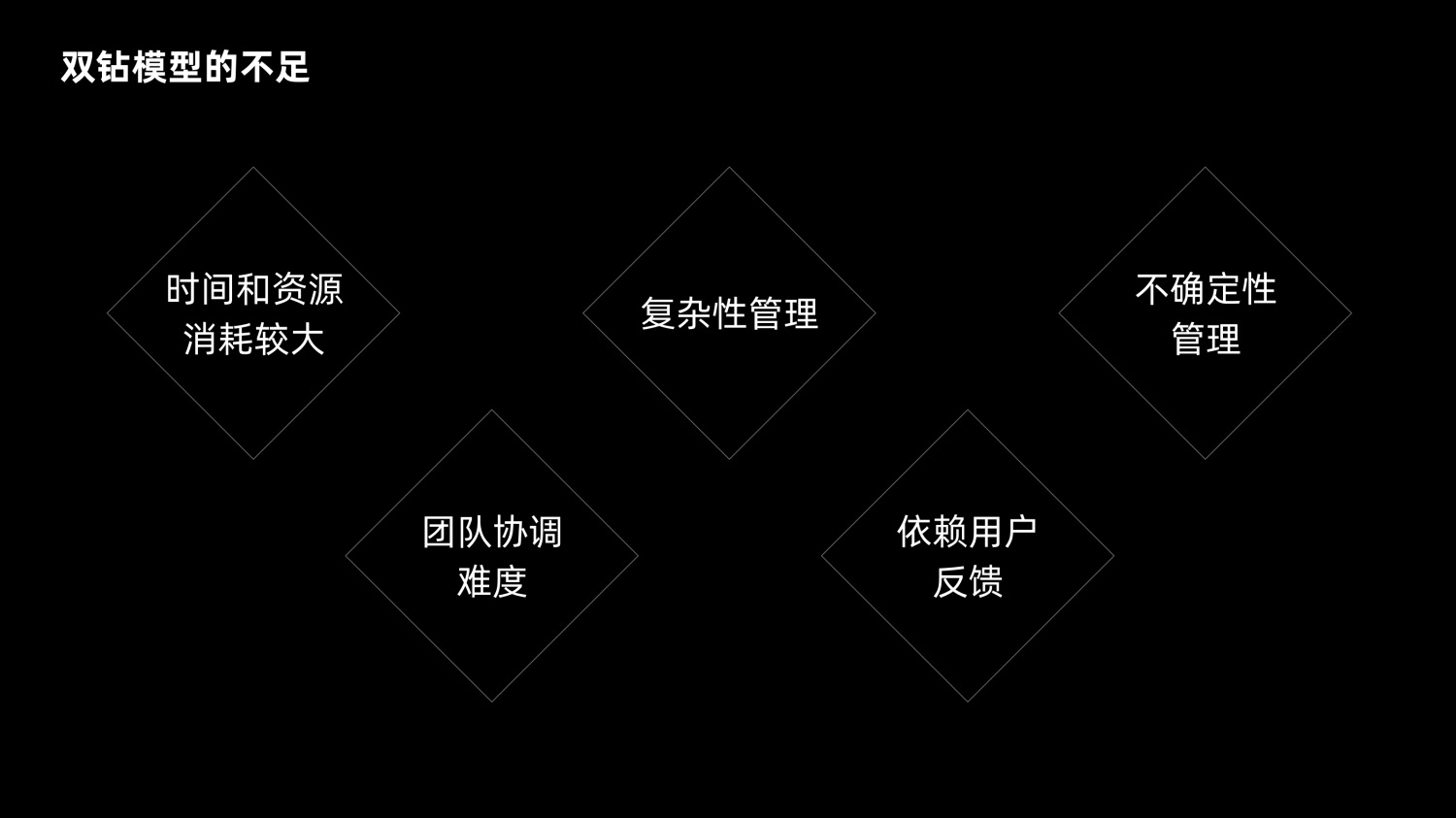 8600字深度干货！「双钻模型」全方位解读与实战案例