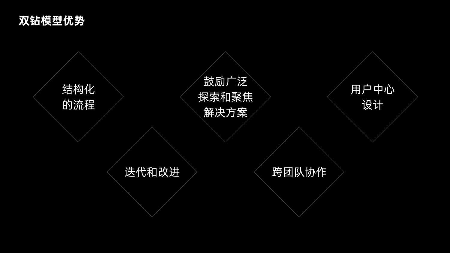 8600字深度干货！「双钻模型」全方位解读与实战案例