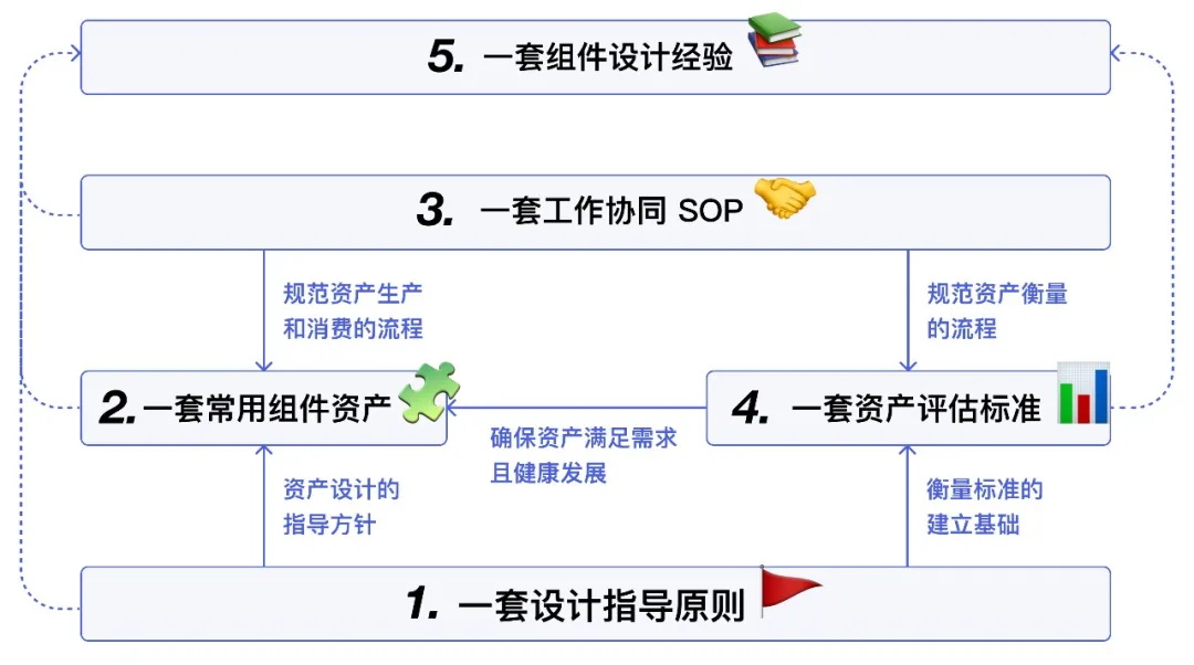 从零开始搭建一套组件库，要做好这 5 件事！