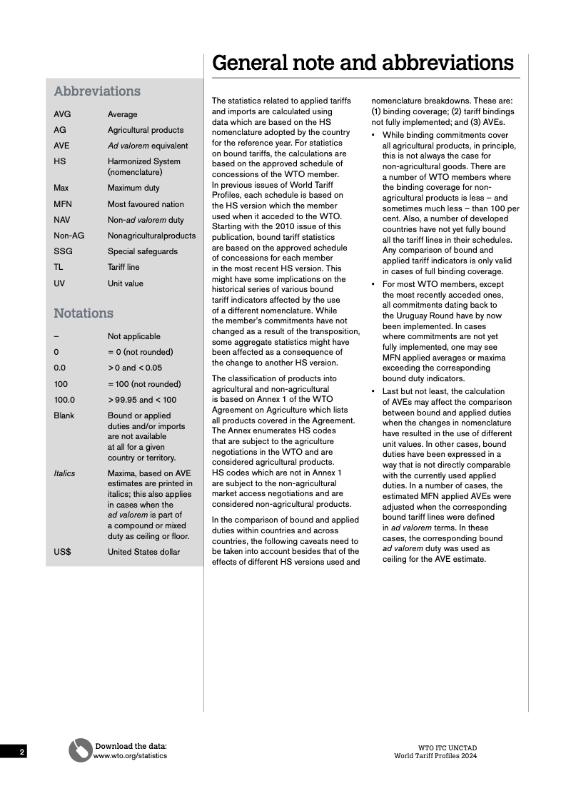 2024年世界关税概况(图4)