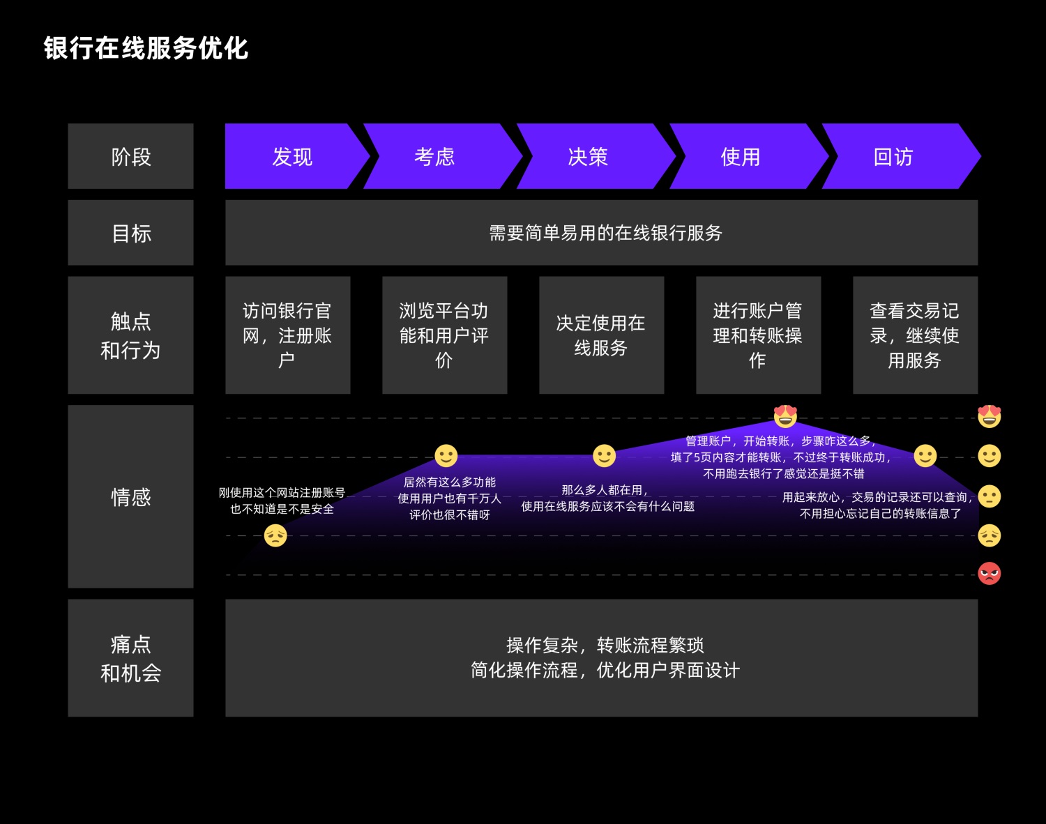 7000字干货！超全面的用户体验地图实战攻略