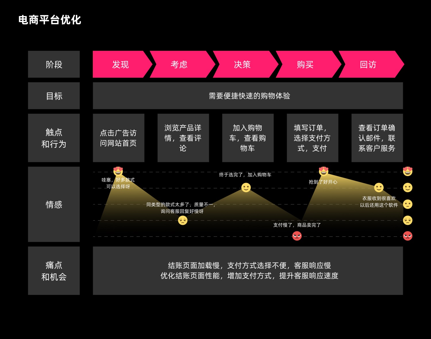 7000字干货！超全面的用户体验地图实战攻略