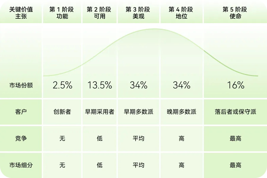 如何用价值金字塔模型，打造产品护城河？