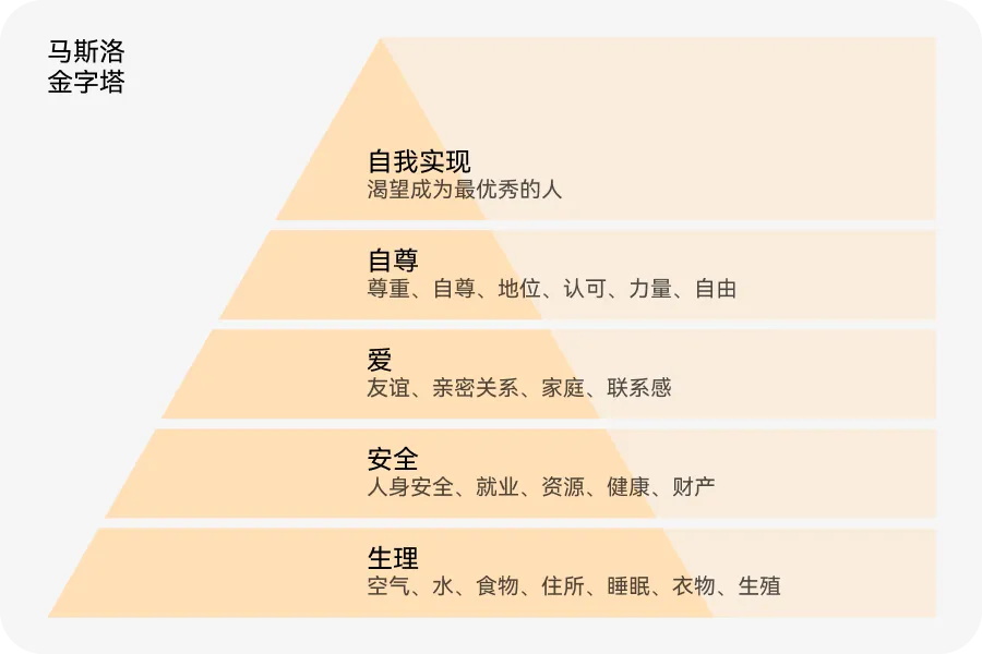 如何用价值金字塔模型，打造产品护城河？