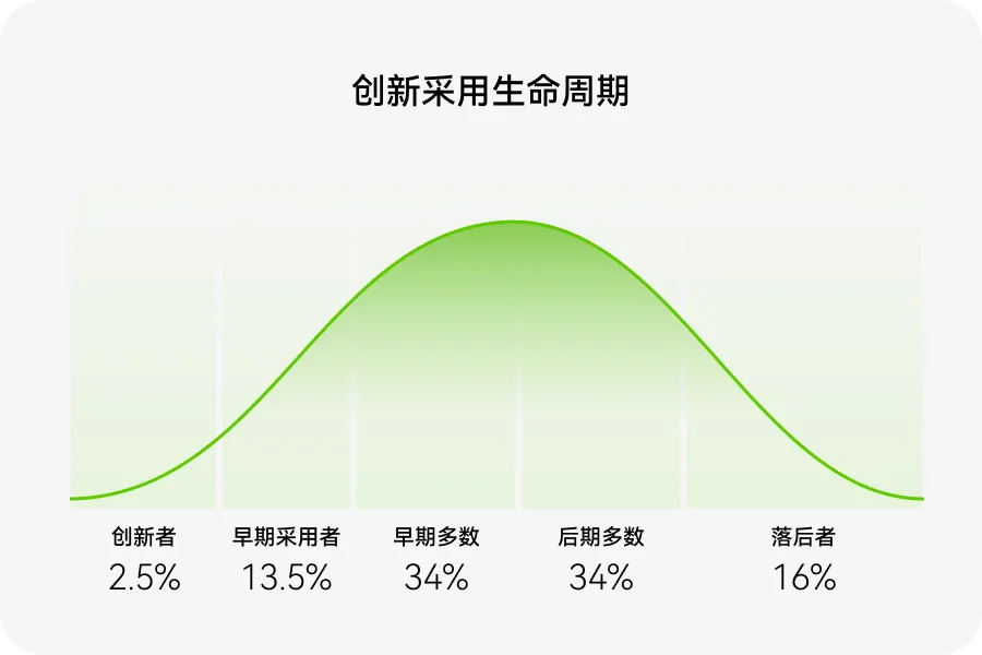 如何用价值金字塔模型，打造产品护城河？