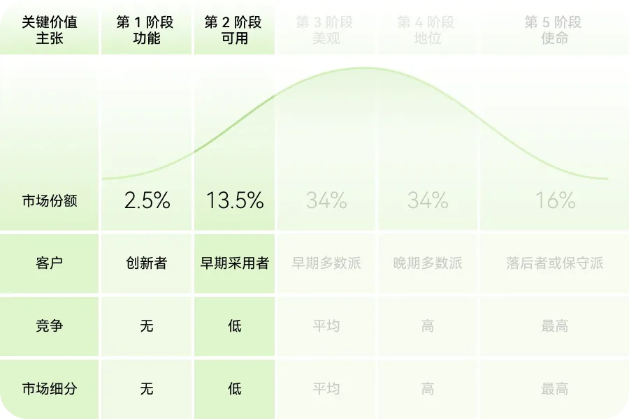 如何用价值金字塔模型，打造产品护城河？