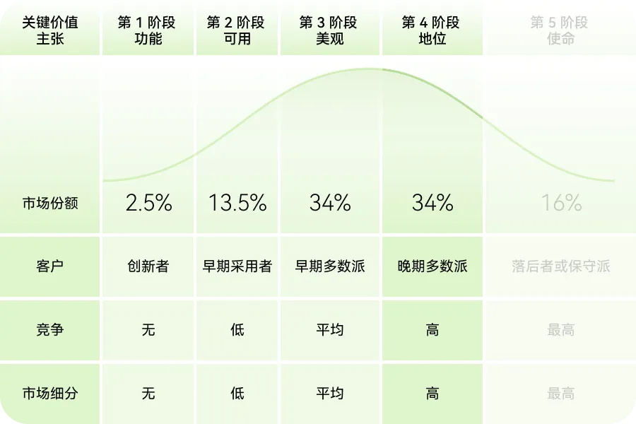 如何用价值金字塔模型，打造产品护城河？