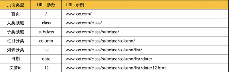 详情页怎么做SEO优化？