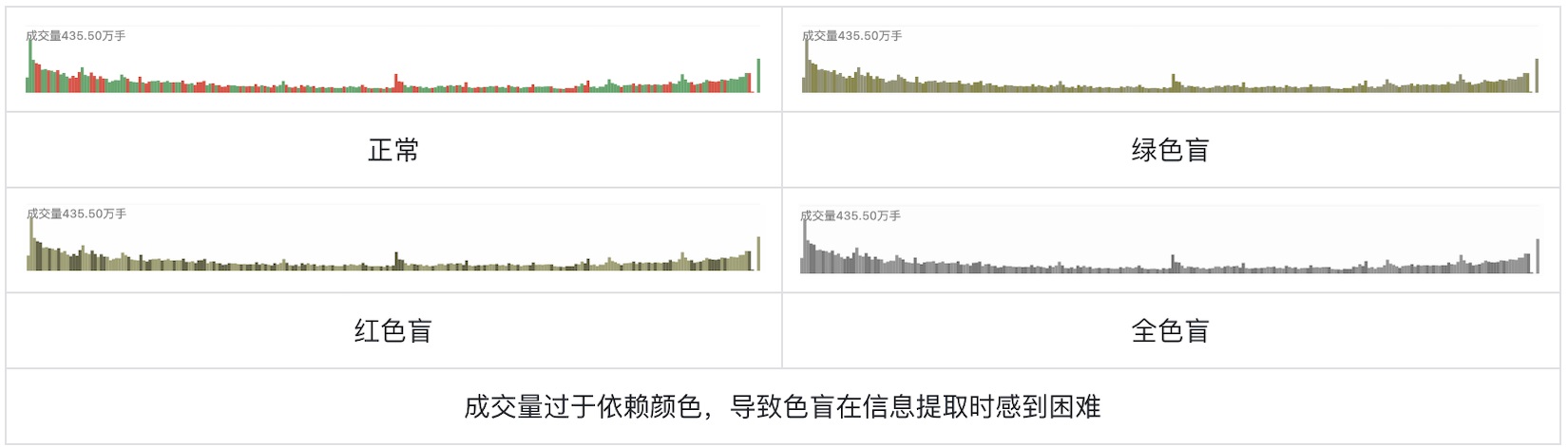 如何为色盲用户做好股票类UI设计？5500字干货来了！