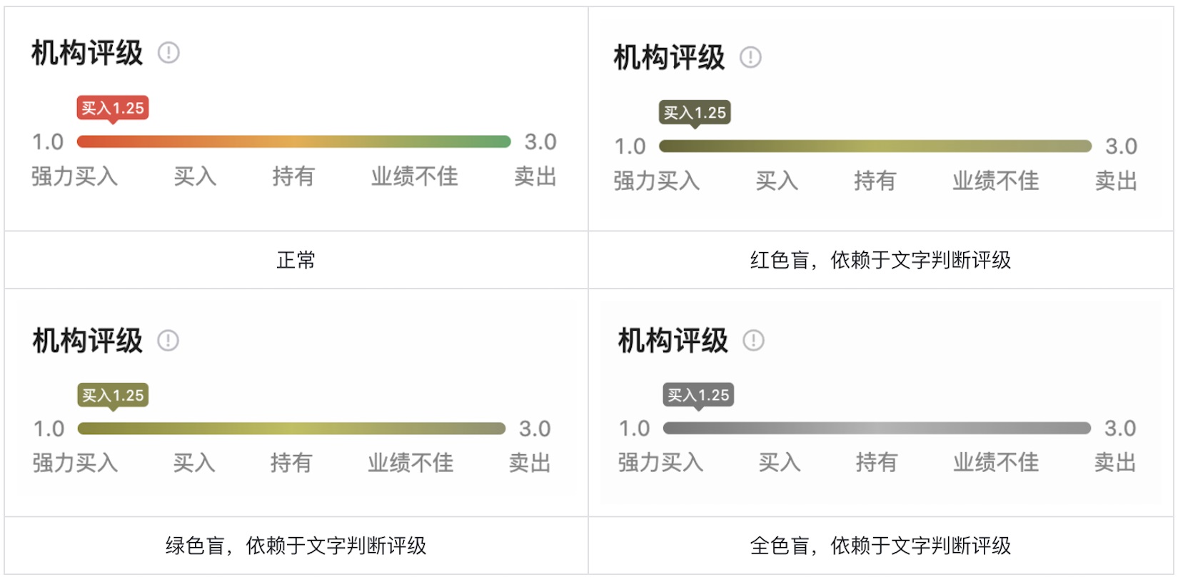 如何为色盲用户做好股票类UI设计？5500字干货来了！