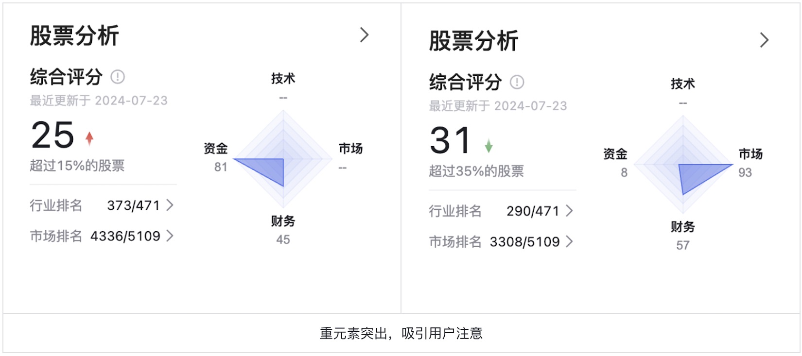 如何为色盲用户做好股票类UI设计？5500字干货来了！