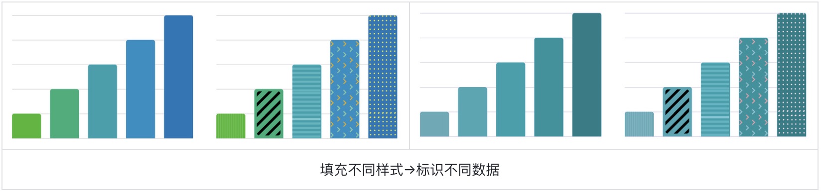 如何为色盲用户做好股票类UI设计？5500字干货来了！