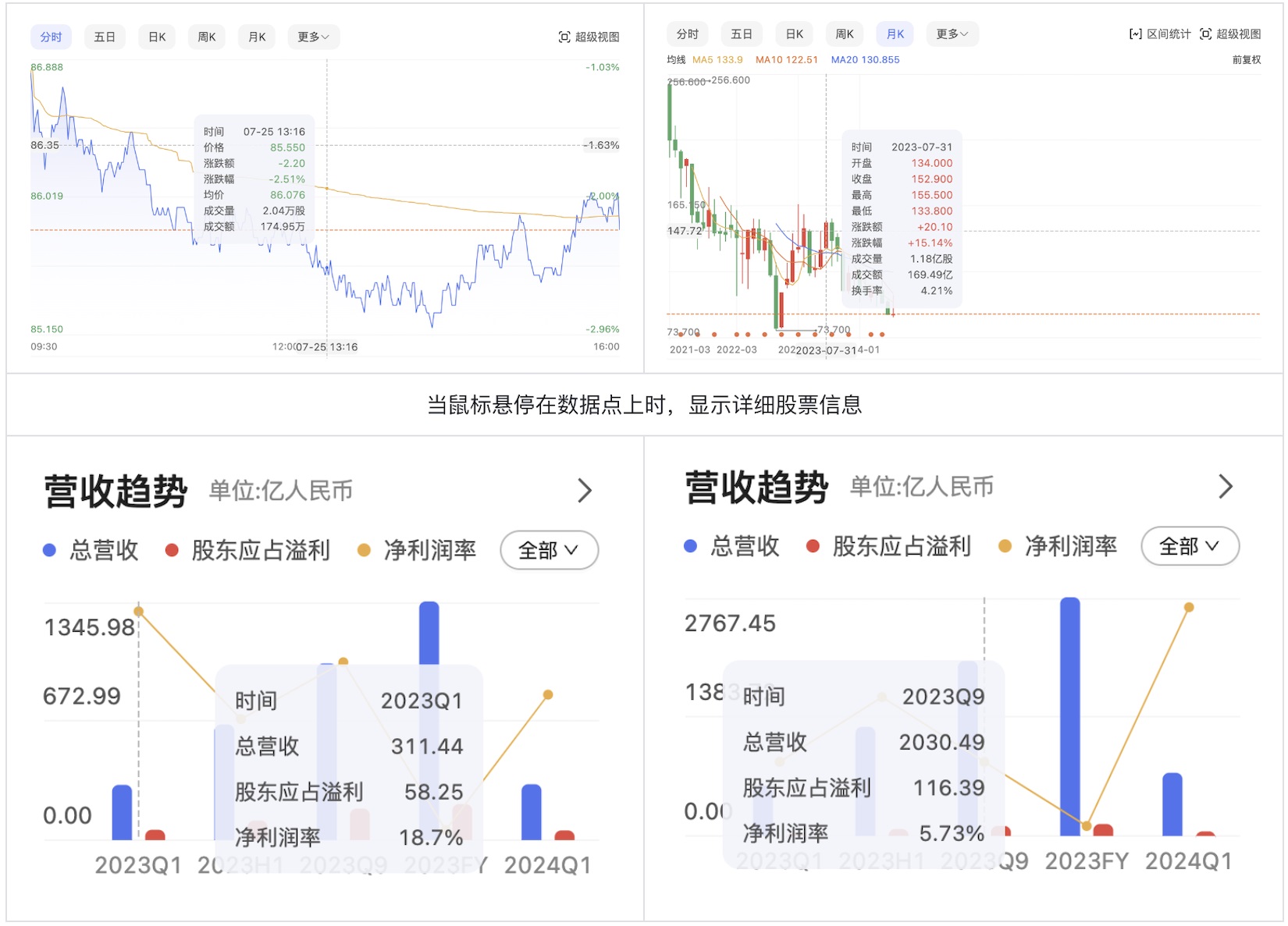 如何为色盲用户做好股票类UI设计？5500字干货来了！