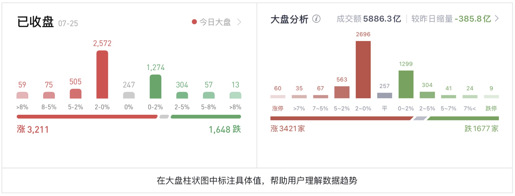 如何为色盲用户做好股票类UI设计？5500字干货来了！