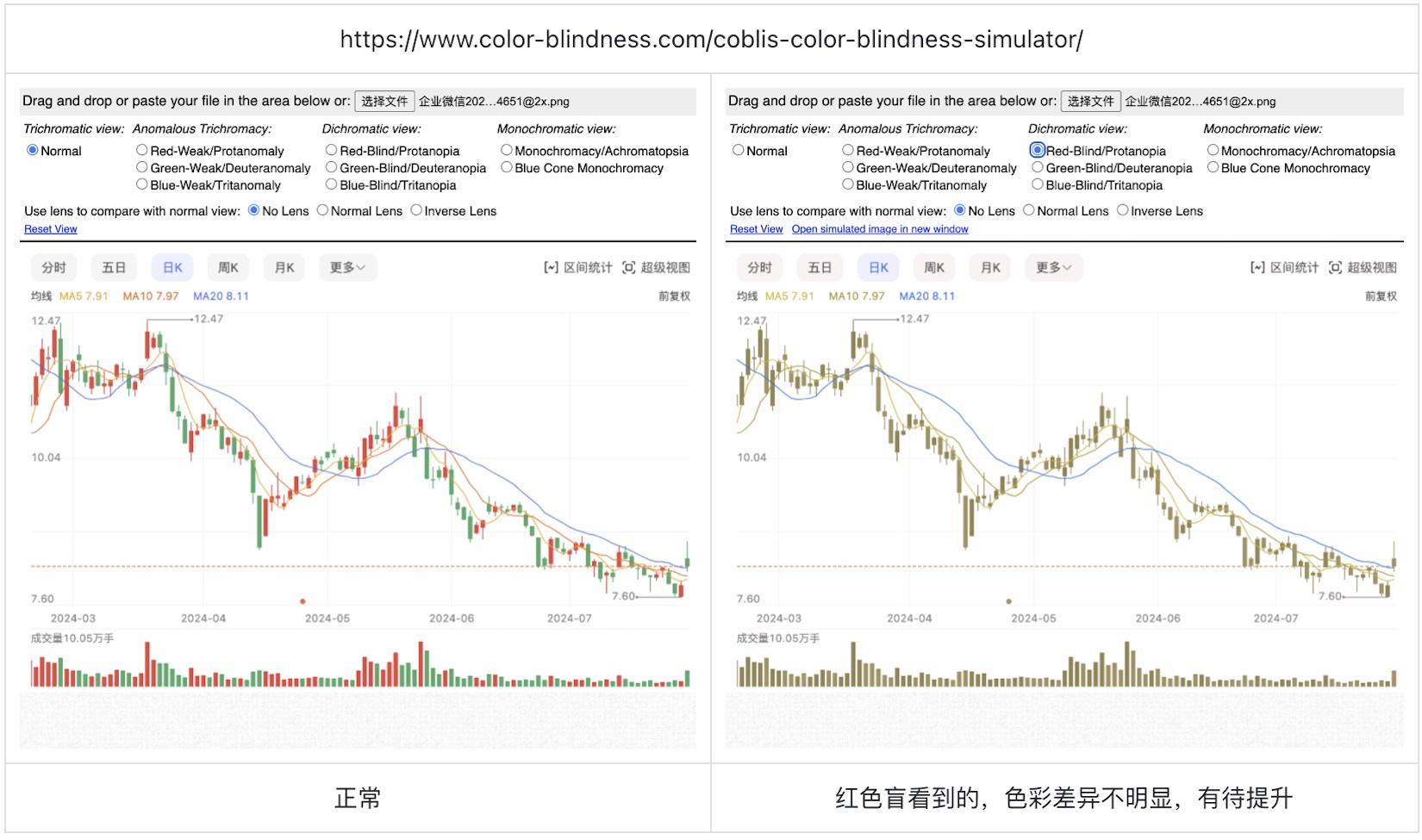 如何为色盲用户做好股票类UI设计？5500字干货来了！