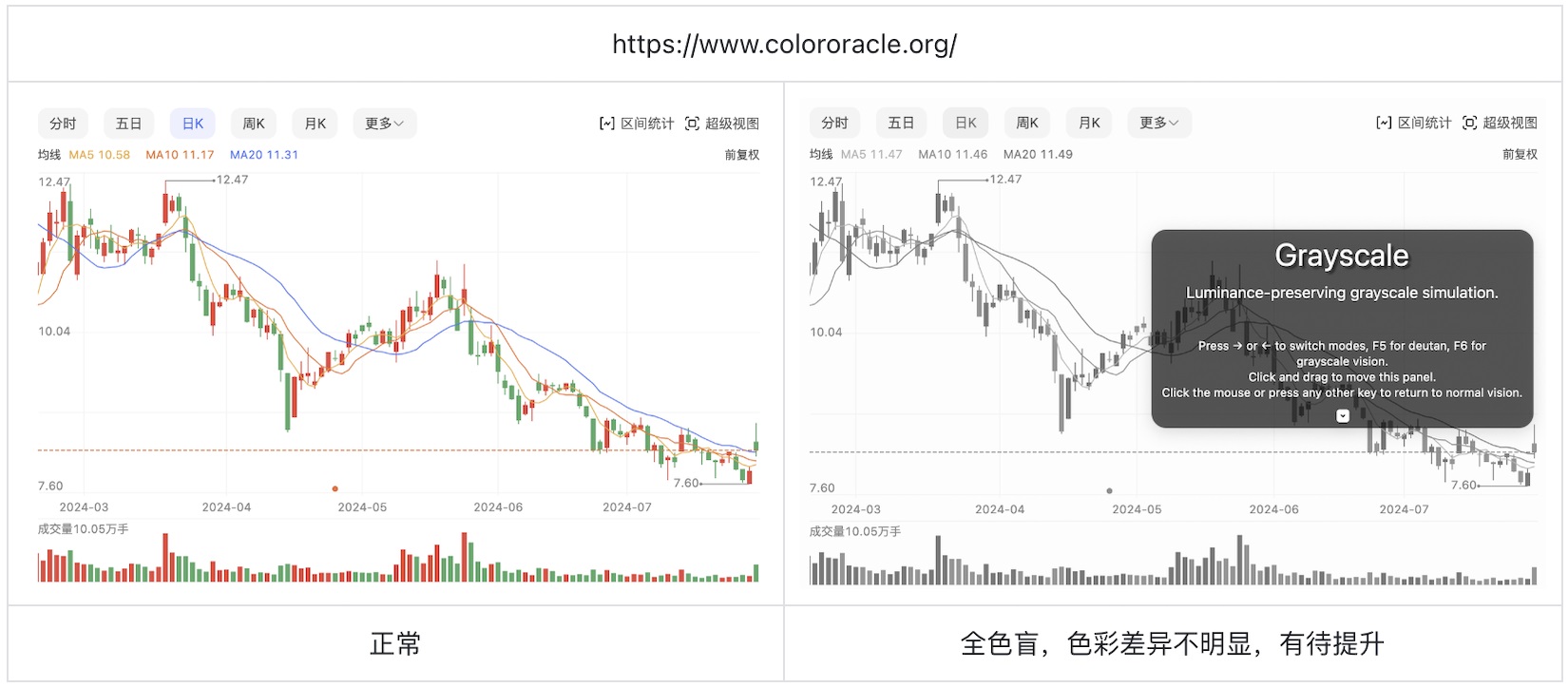 如何为色盲用户做好股票类UI设计？5500字干货来了！