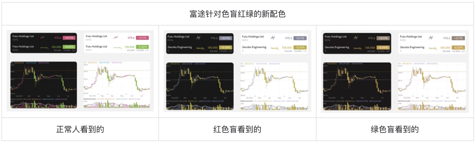 如何为色盲用户做好股票类UI设计？5500字干货来了！