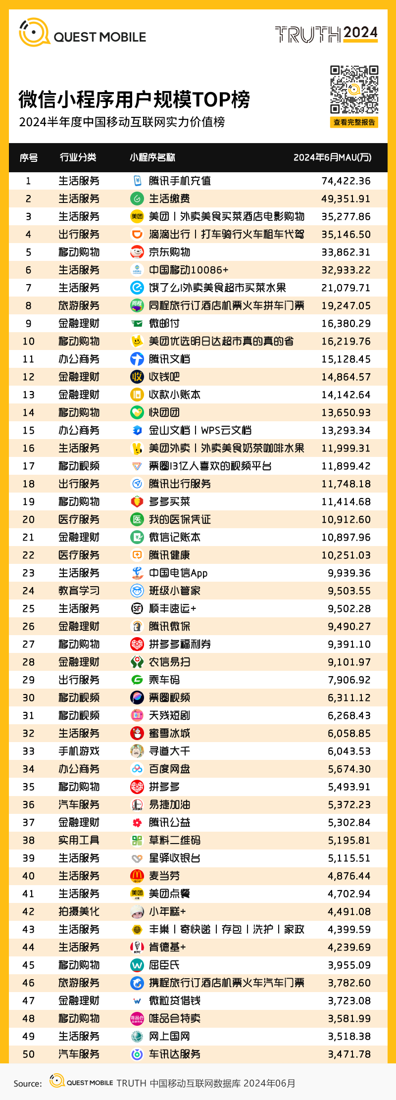 QuestMobile：2024年上半年中国移动