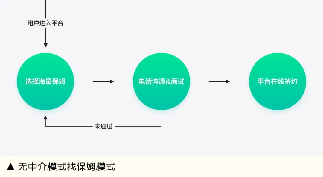 越来越卷的市场，设计师如何助力业务保持增量？