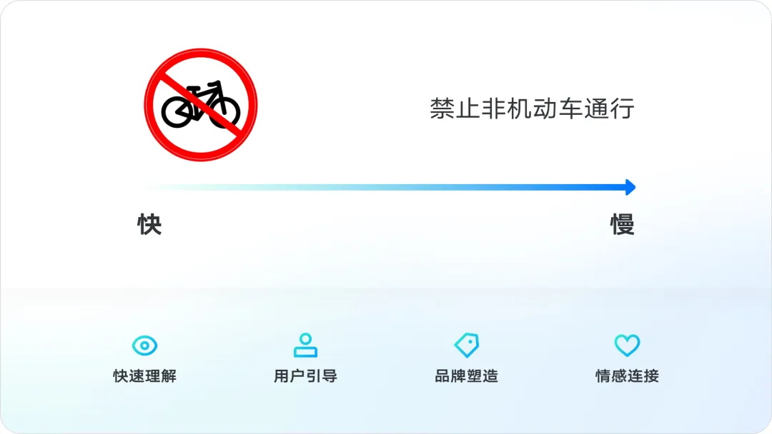 大厂出品！系统掌握 UI 的提升课（一）：图标设计