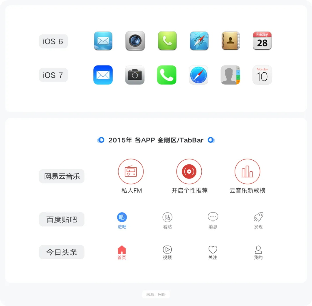 大厂出品！系统掌握 UI 的提升课（一）：图标设计