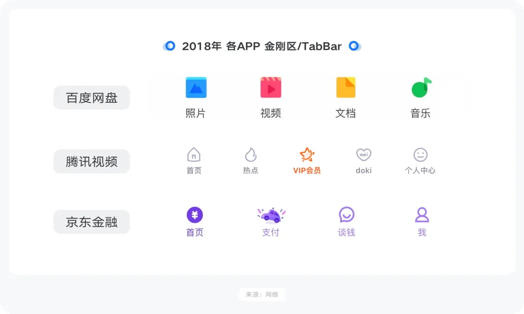 大厂出品！系统掌握 UI 的提升课（一）：图标设计