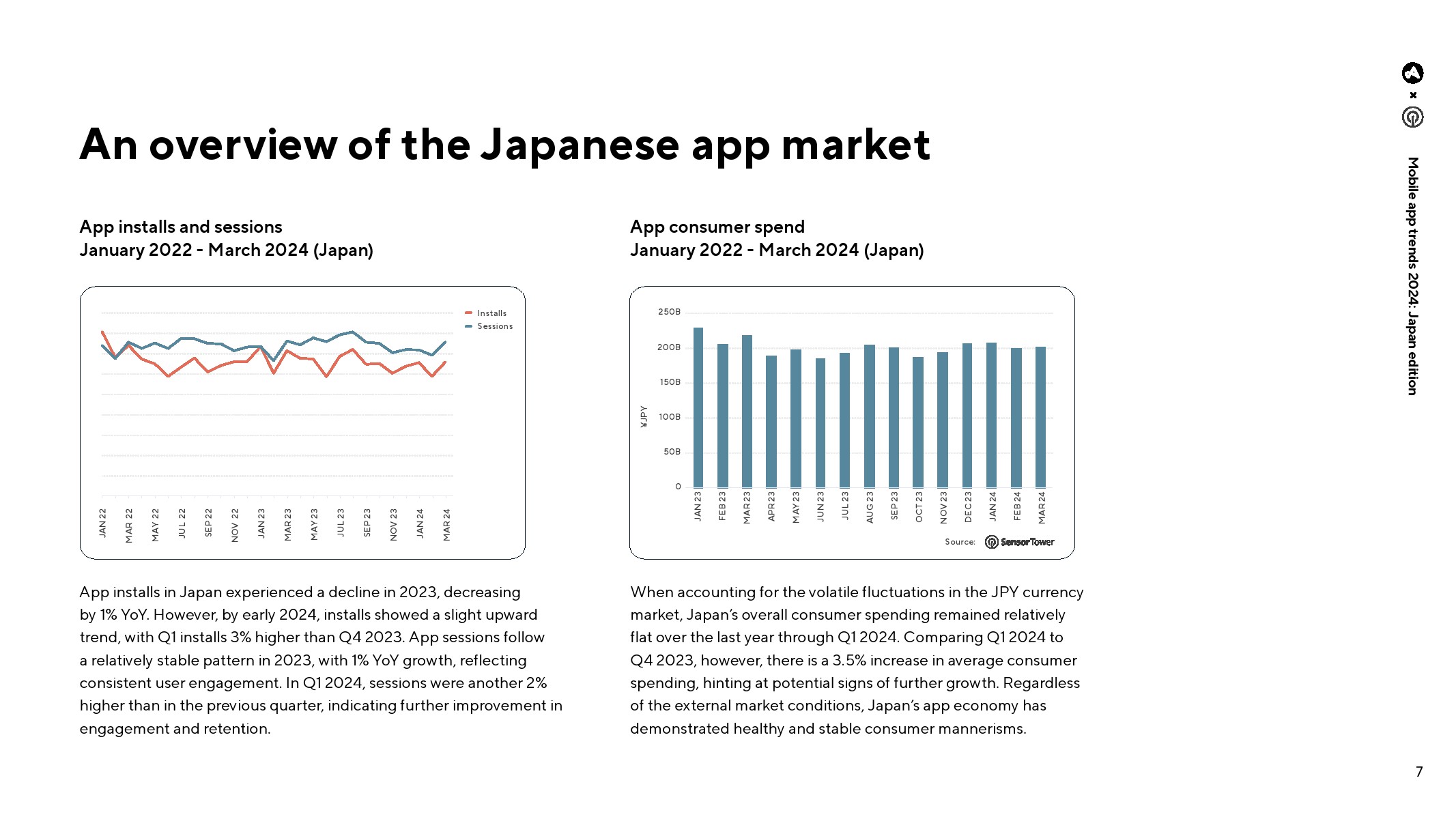 2024年日本移动应用报告（图7）