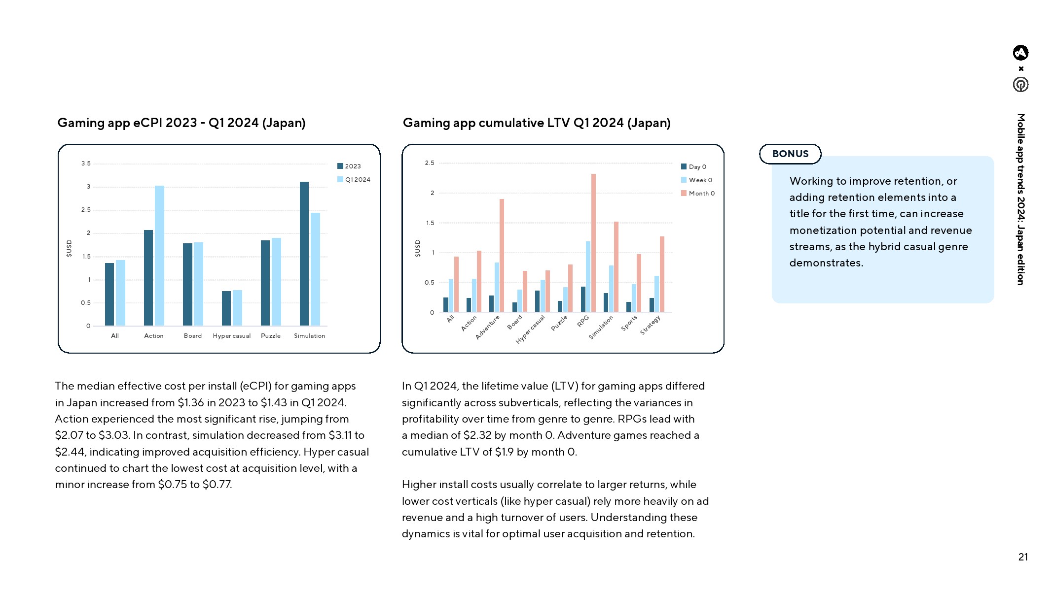 2024年日本移动应用报告（图21）