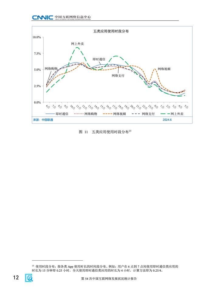 第54次中国互联网络发展状况统计报告(图18)