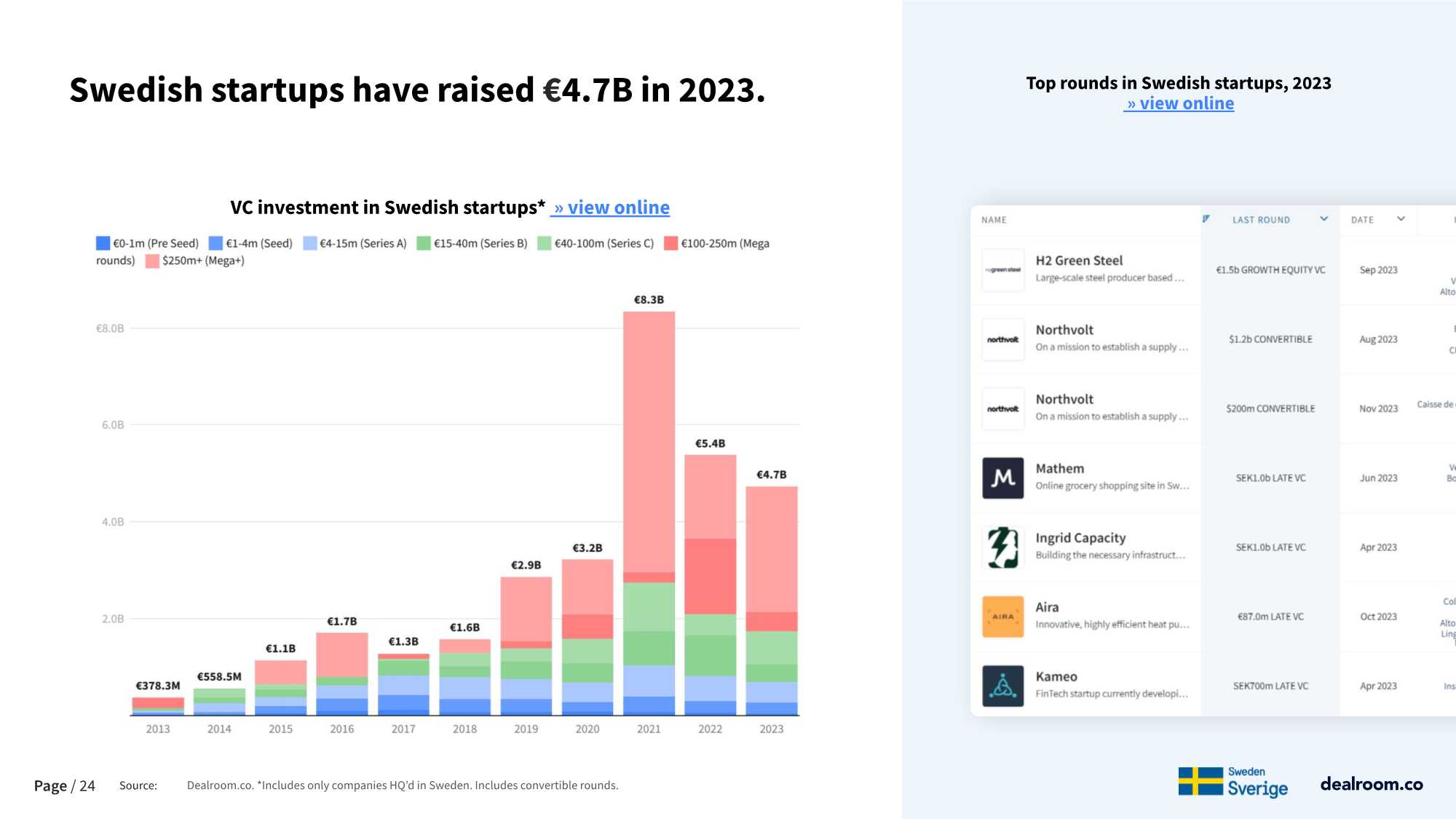 2023年瑞典科技报告(图24)