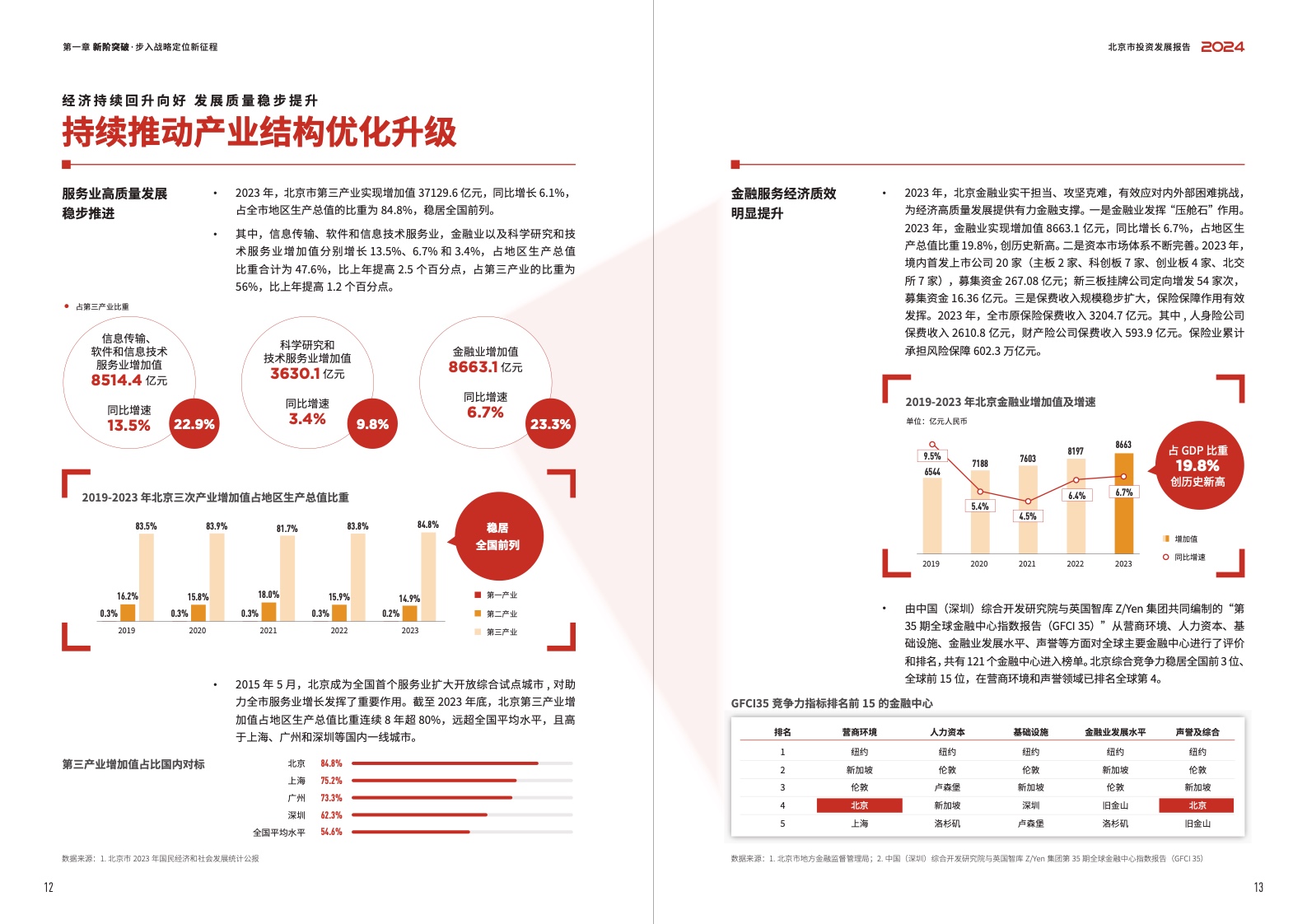 2024北京市投资发展报告(图8)