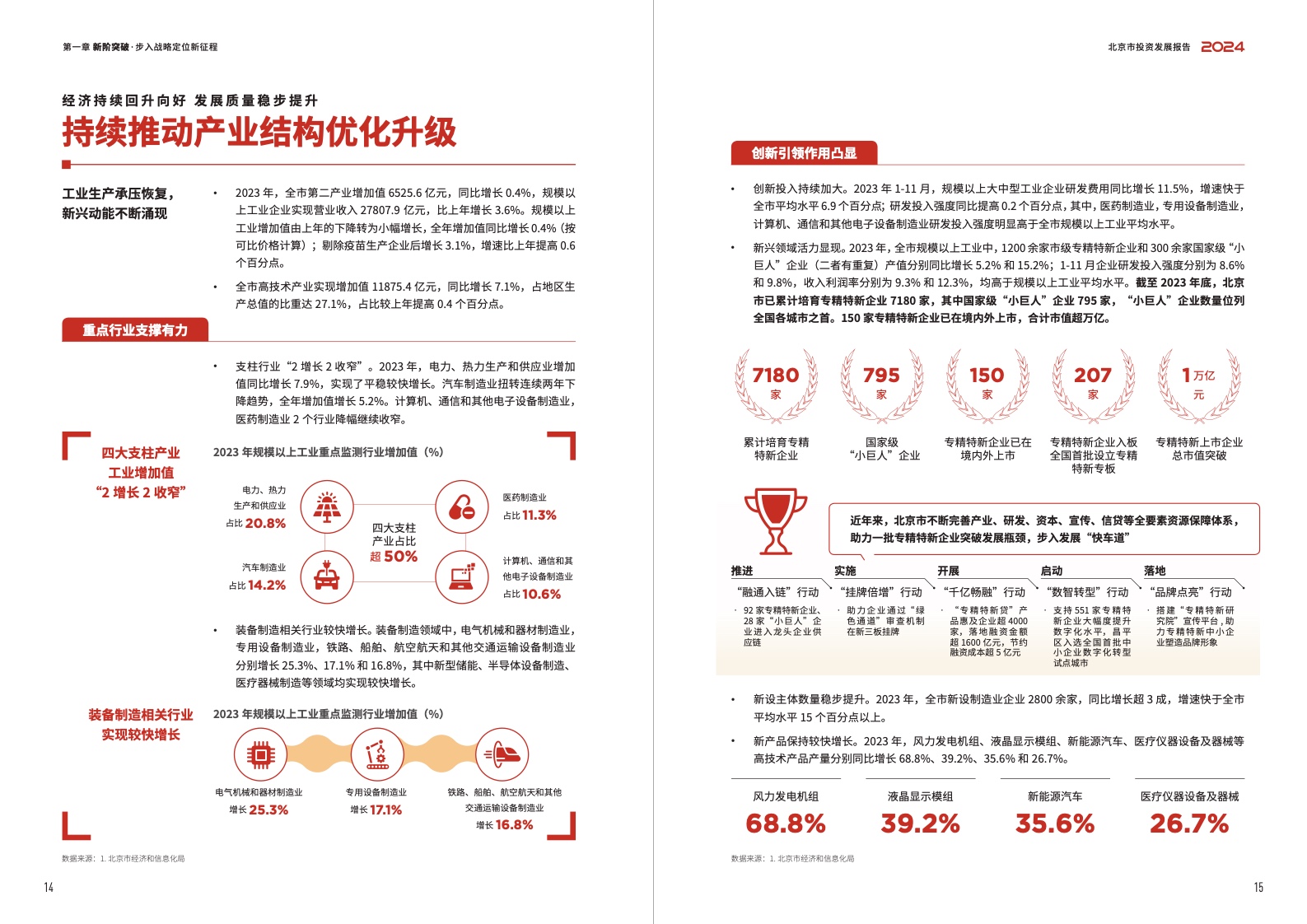 2024北京市投资发展报告(图9)