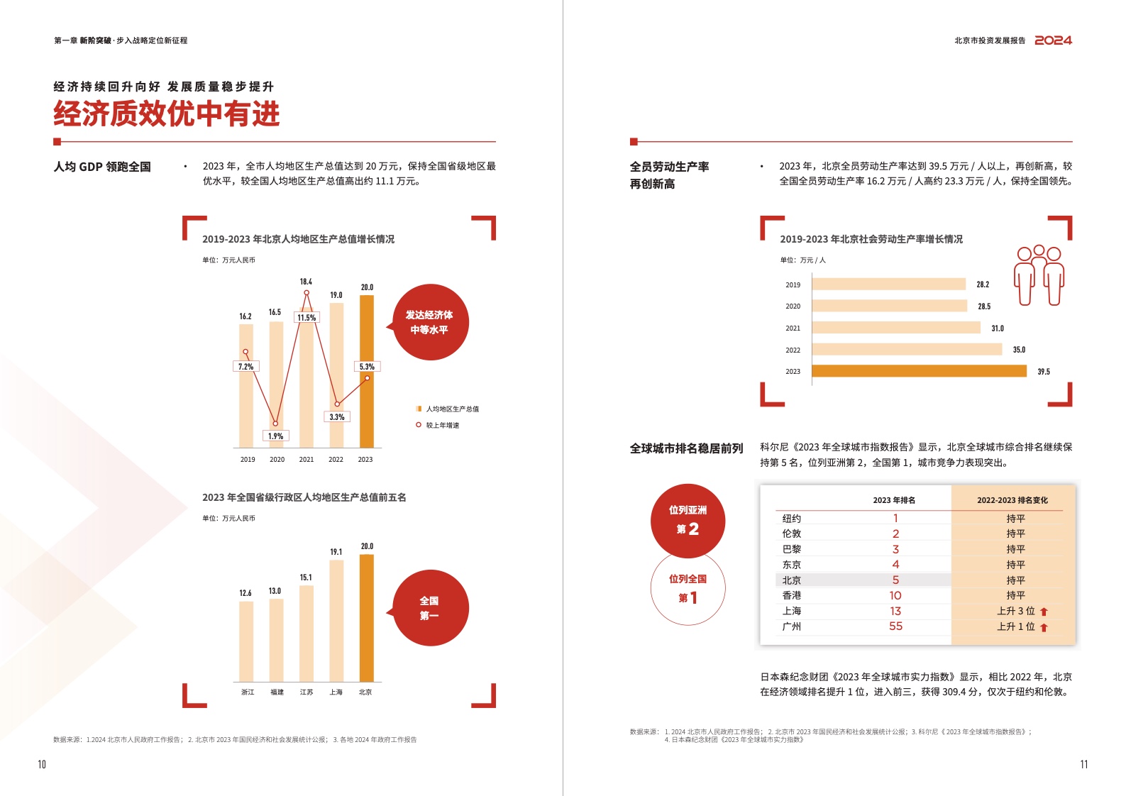 2024北京市投资发展报告(图7)