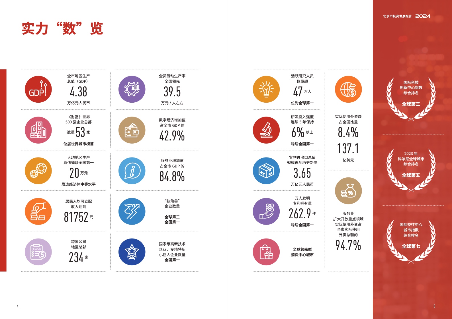 2024北京市投资发展报告(图4)